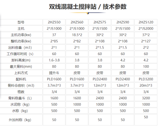 雙線混凝土攪拌站412.png